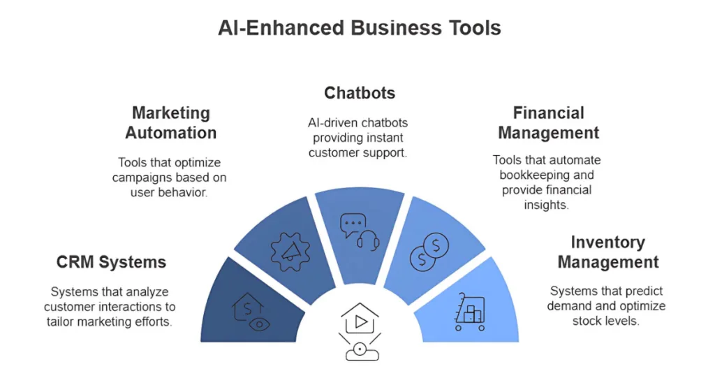 How AI Tools Can Help Small Businesses