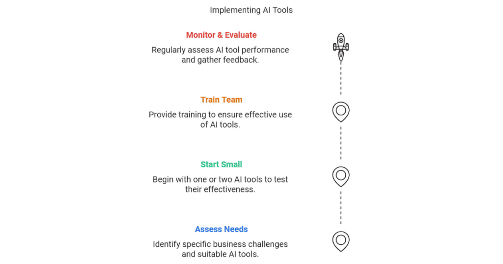 How AI Tools Can Help Small Businesses