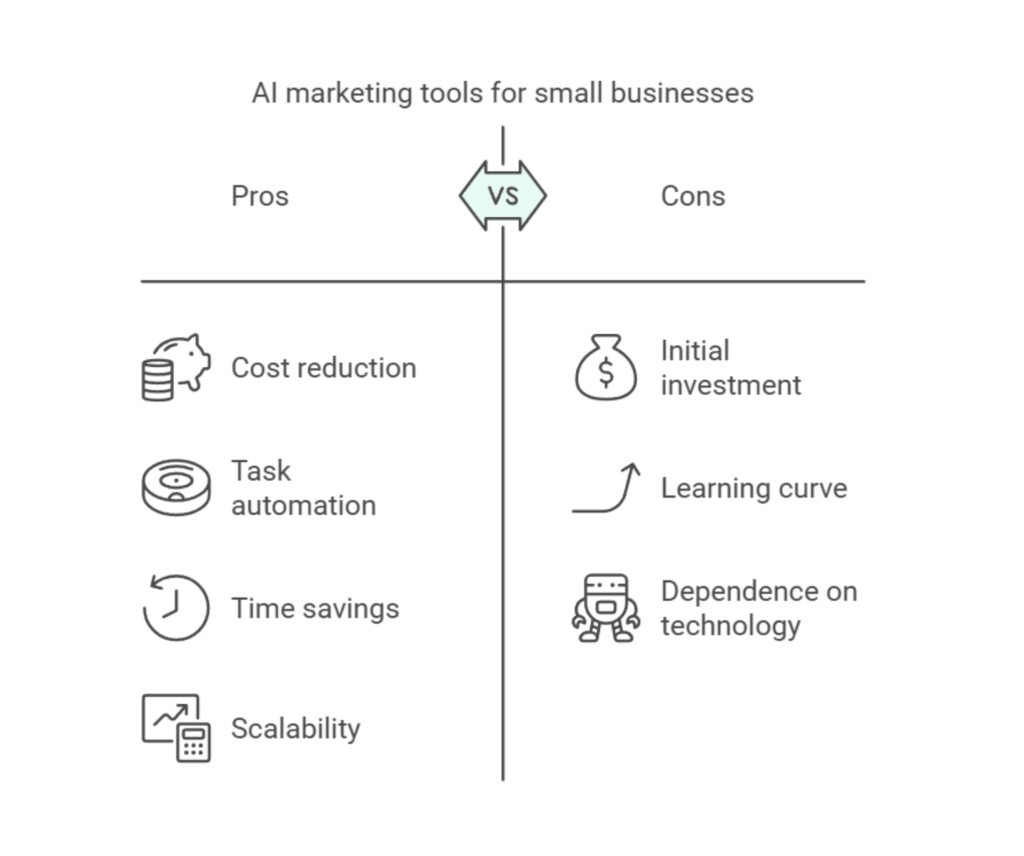 AI automation for small businesses