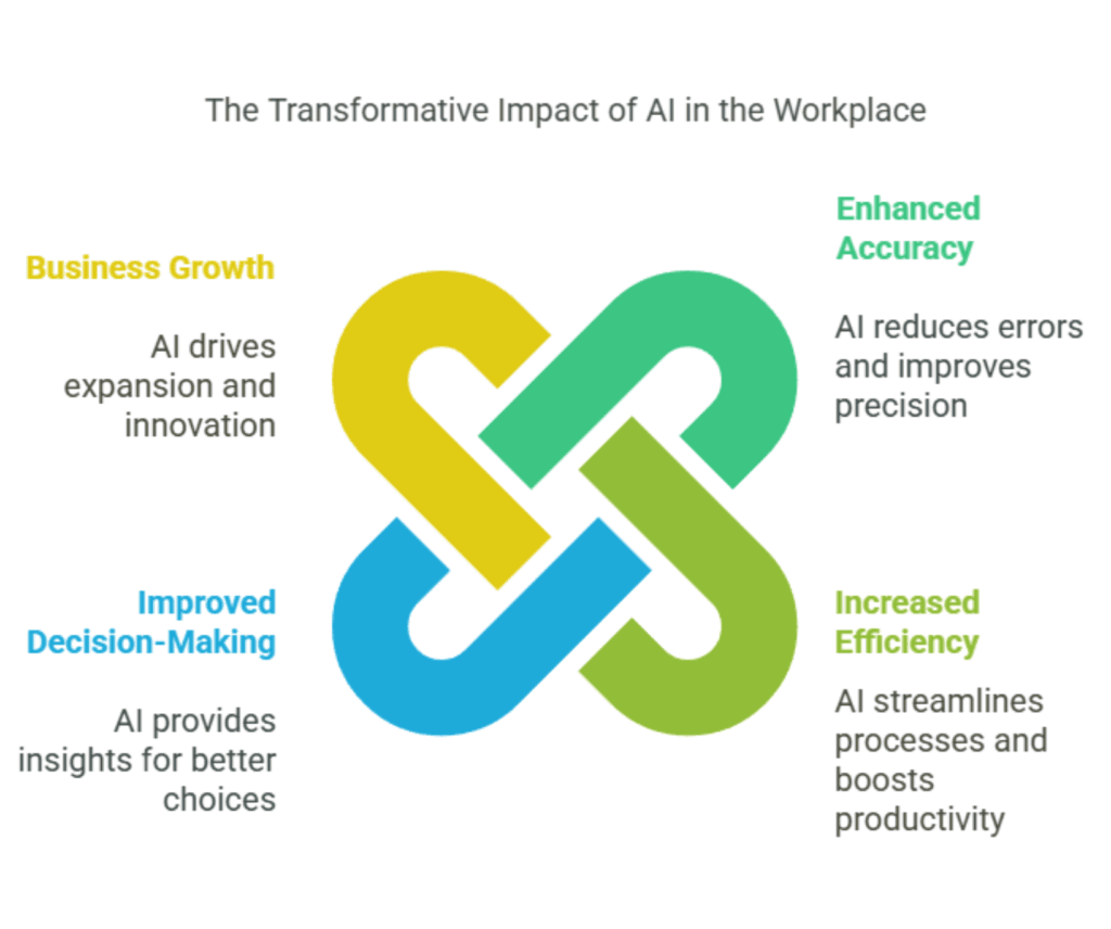 Best AI tools for productivity