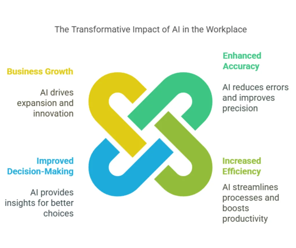 Best AI tools for productivity