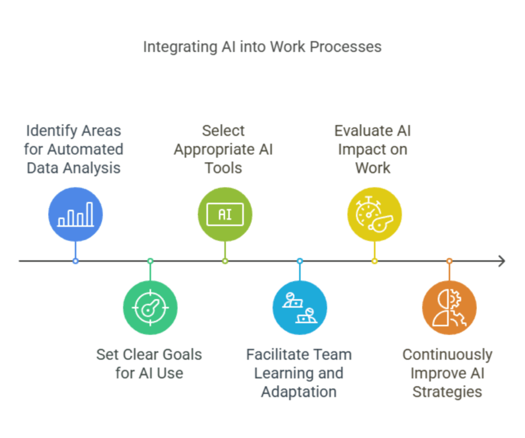 AI in creative and design work