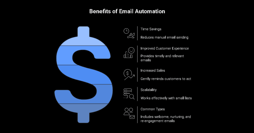 Email automation workflow for small businesses